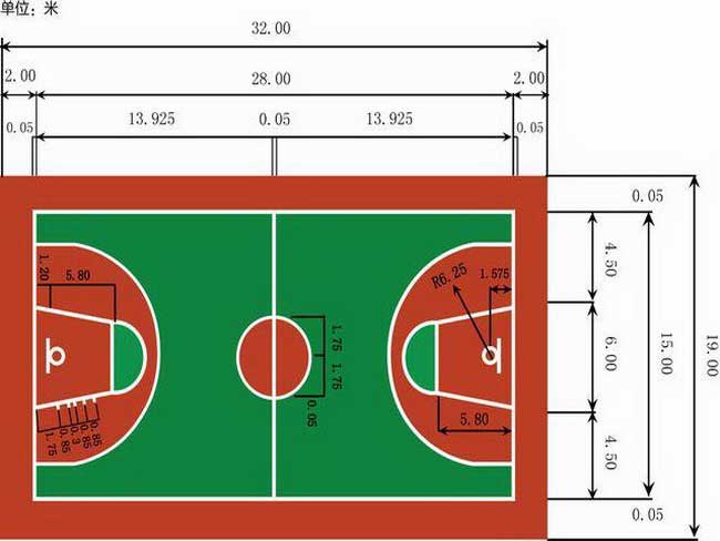 篮球场场地尺寸图